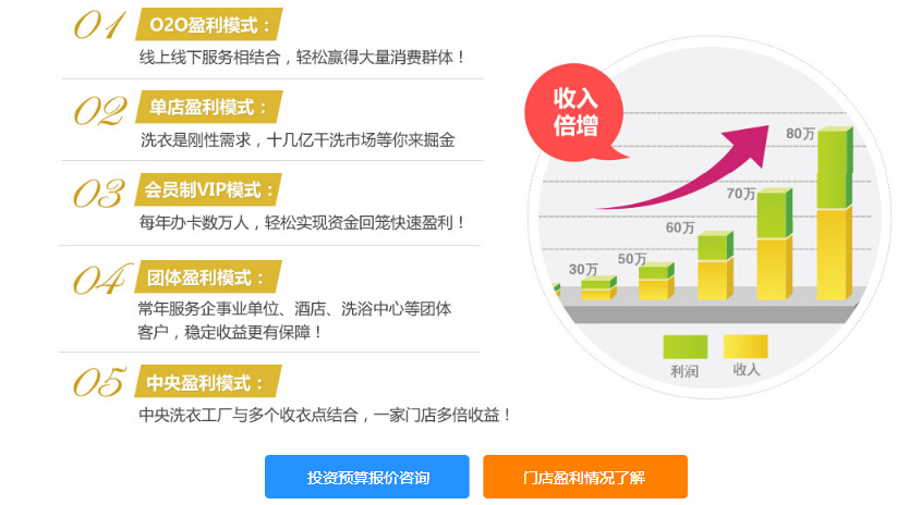 開個(gè)干洗店賺不賺錢?未來十年最緊缺職業(yè)